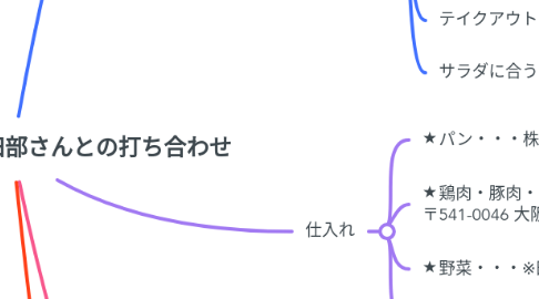 Mind Map: 3/6ITSUKI Terrace田部さんとの打ち合わせ