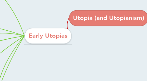 Mind Map: Utopia (and Utopianism)