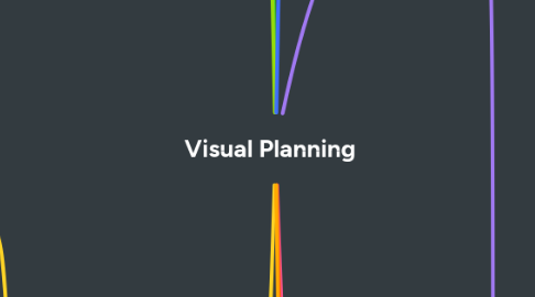 Mind Map: Visual Planning