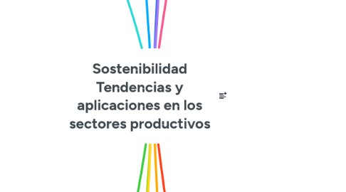 Mind Map: Sostenibilidad Tendencias y aplicaciones en los sectores productivos