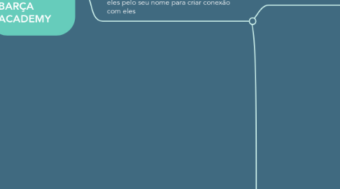 Mind Map: VENDAS