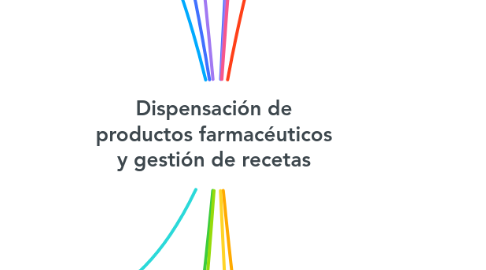 Mind Map: Dispensación de productos farmacéuticos y gestión de recetas