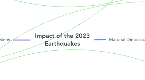 Mind Map: Impact of the 2023 Earthquakes