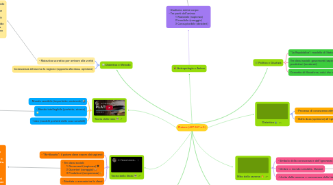 Mind Map: Platone (427-347 a.C.)