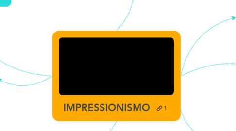 Mind Map: IMPRESSIONISMO