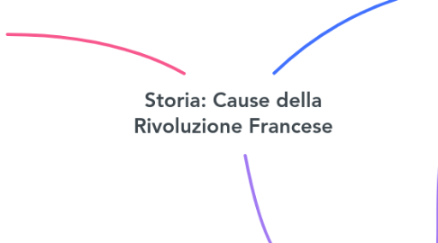 Mind Map: Storia: Cause della Rivoluzione Francese