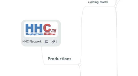 Mind Map: HHC Network
