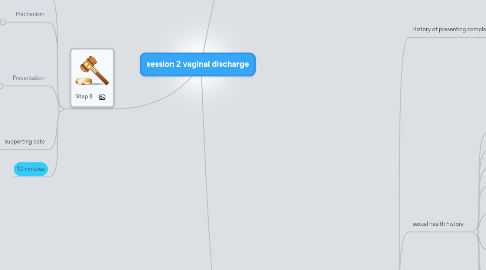 Mind Map: session 2 vaginal discharge