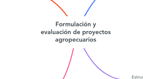 Mind Map: Formulación y evaluación de proyectos agropecuarios