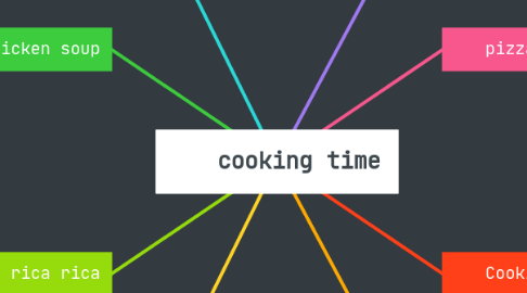 Mind Map: cooking time