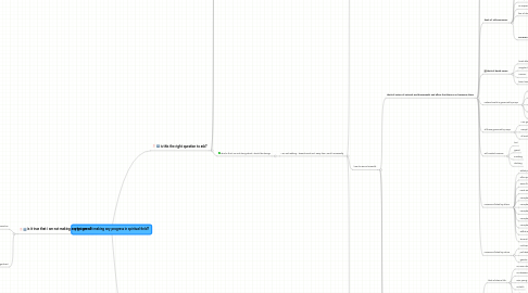 Mind Map: why i am not making any progress in spiritual field?