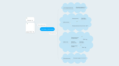 Mind Map: Системы счисления