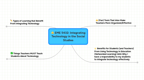 Mind Map: EME 5432: Integrating Technology in the Social Studies