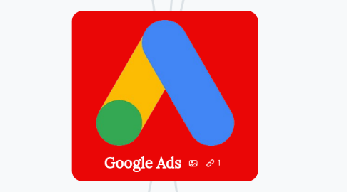 Mind Map: Google Ads