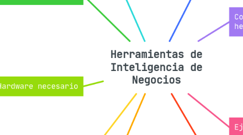 Mind Map: Herramientas de Inteligencia de Negocios