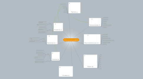 Mind Map: Компьютерная графика