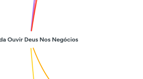 Mind Map: Aprenda Ouvir Deus Nos Negócios