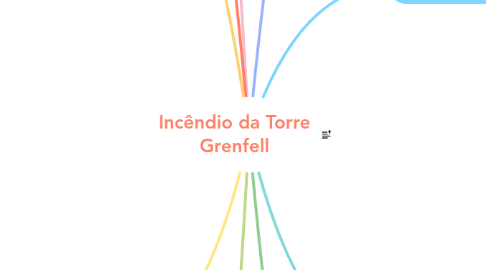 Mind Map: Torre Grenfell