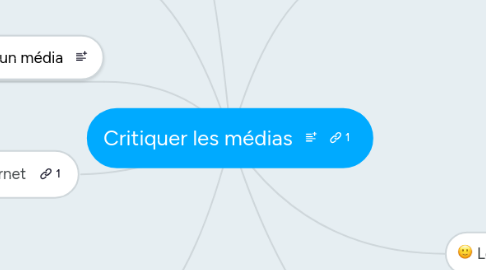 Mind Map: Critiquer les médias