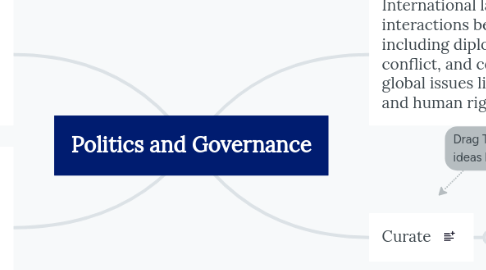 Mind Map: Politics and Governance