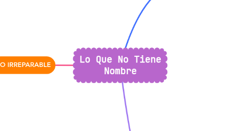 Mind Map: Lo Que No Tiene Nombre
