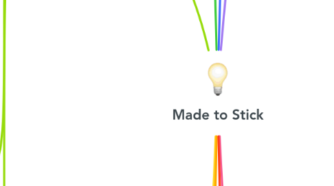 Mind Map: Made to Stick