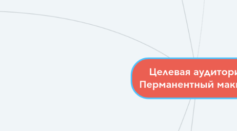 Mind Map: Целевая аудитория Перманентный макияж