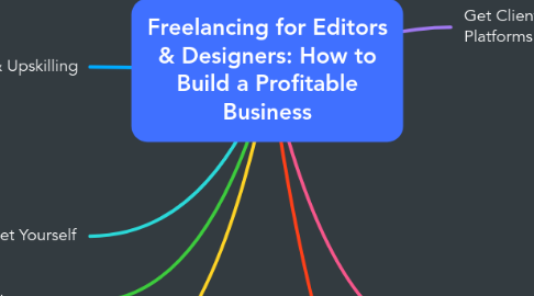 Mind Map: Freelancing for Editors & Designers: How to Build a Profitable Business