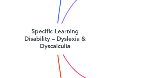 Mind Map: Specific Learning Disability – Dyslexia & Dyscalculia