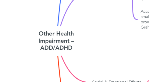 Mind Map: Other Health Impairment – ADD/ADHD
