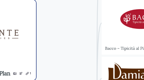 Mind Map: Vincente Business Plan