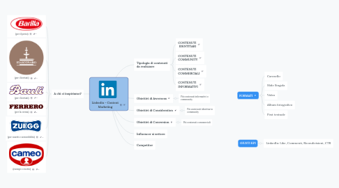 Mind Map: Linkedin - Marketing