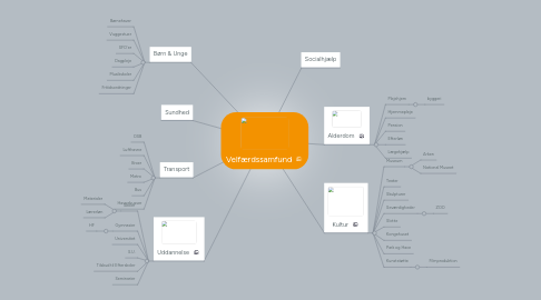 Mind Map: Velfærdssamfund