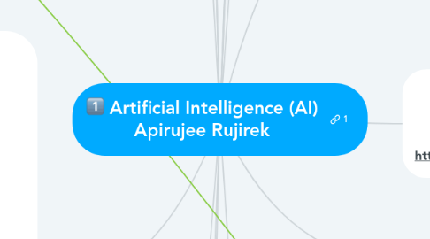 Mind Map: Artificial Intelligence (AI) Apirujee Rujirek