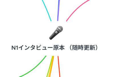 Mind Map: N1インタビュー原本 (随時更新)