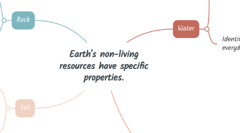 Mind Map: Earth's non-living resources have specific properties.