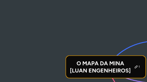 Mind Map: O MAPA DA MINA [LUAN ENGENHEIROS]