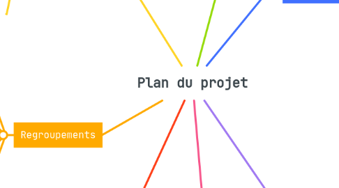 Mind Map: Plan du projet