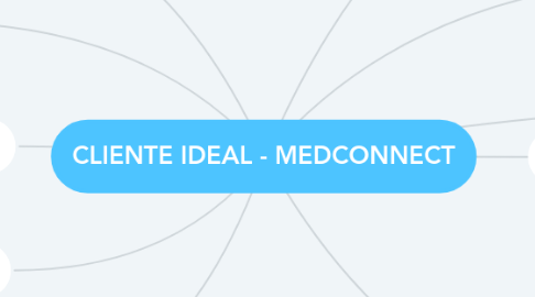 Mind Map: CLIENTE IDEAL - MEDCONNECT