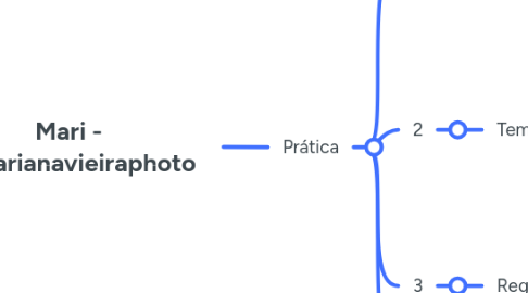 Mind Map: Mari - @marianavieiraphoto