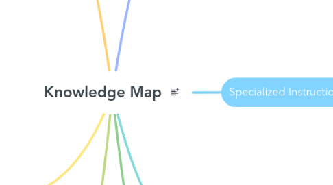 Mind Map: Knowledge Map
