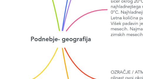 Mind Map: Podnebje- geografija