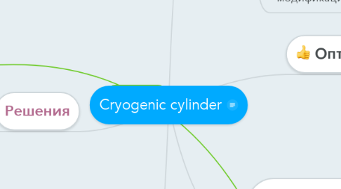 Mind Map: Cryogenic cylinder