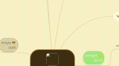 Mind Map: שוטטות