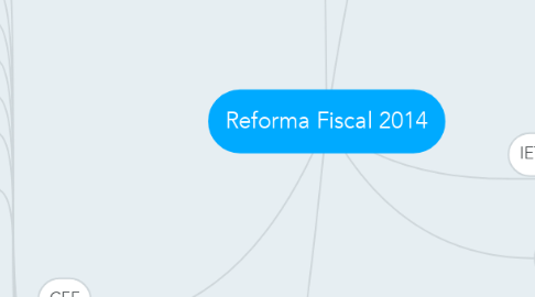 Mind Map: Reforma Fiscal 2014