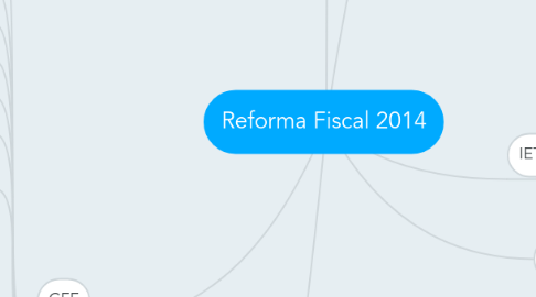 Mind Map: Reforma Fiscal 2014