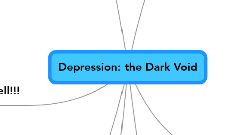 Mind Map: Depression: the Dark Void