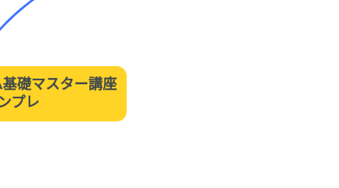Mind Map: 1-3.マインドマップ戦略・PDCA基礎マスター講座 戦略策定・PDCAテンプレ