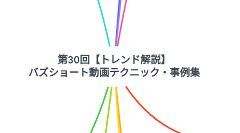 Mind Map: 第30回【トレンド解説】 バズショート動画テクニック・事例集