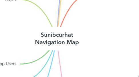 Mind Map: Sunibcurhat Navigation Map